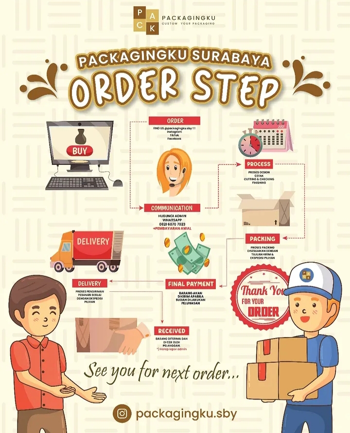 percetakan kemasan denpasar