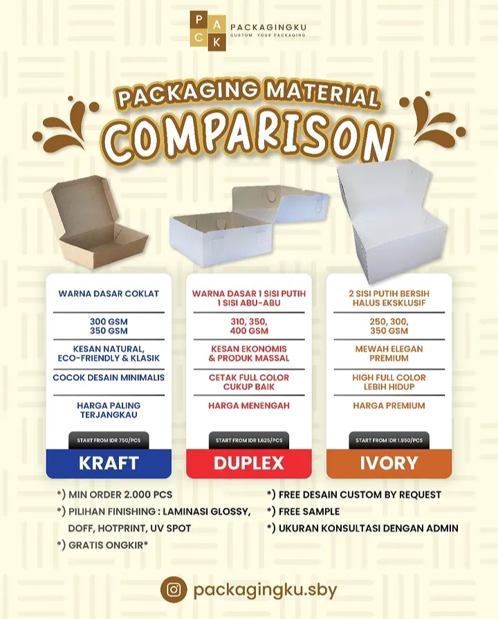 Jasa Cetak Dus Denpasar
